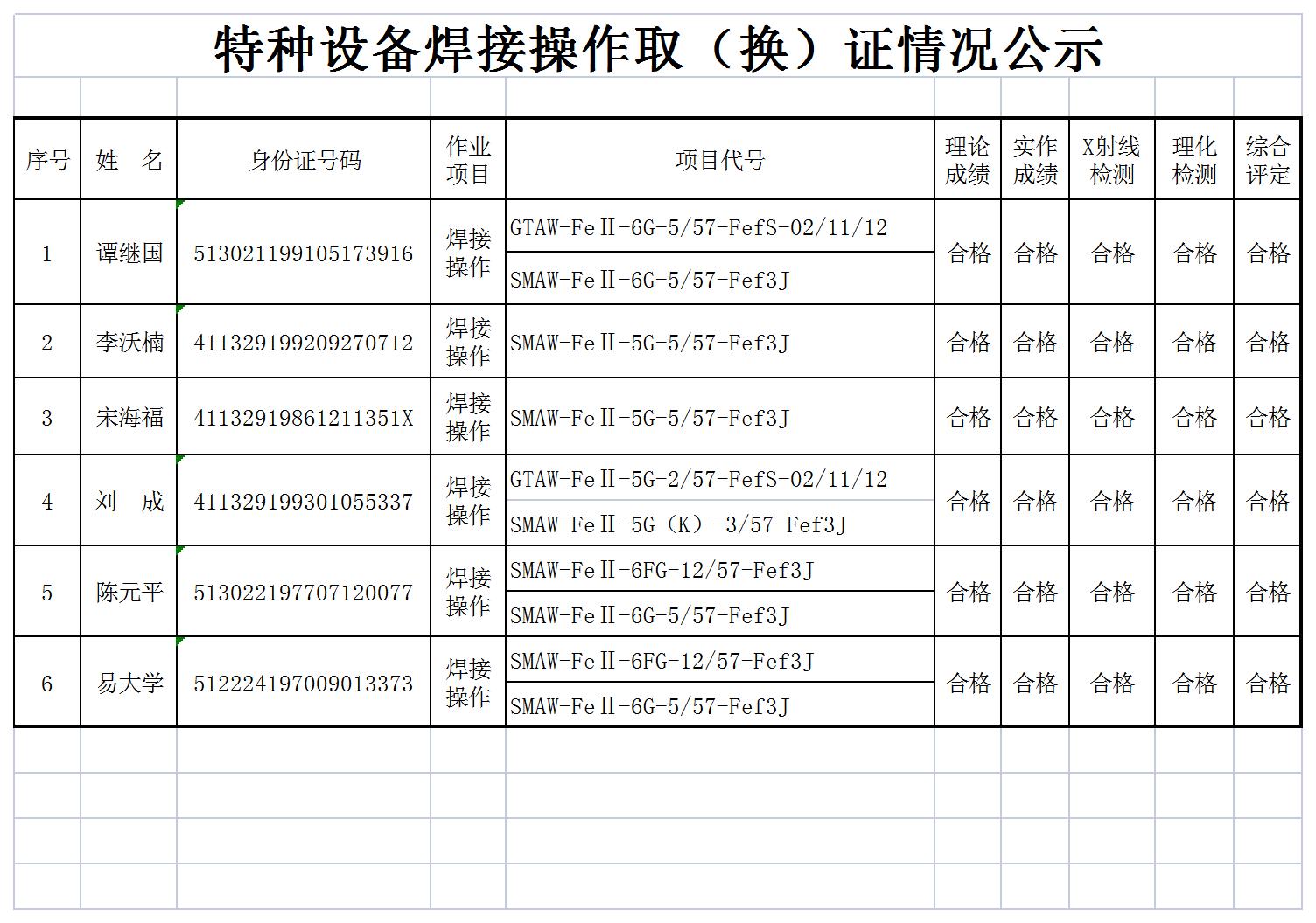 特种设备焊接操作取（换）证情况公示（2023.03.20）